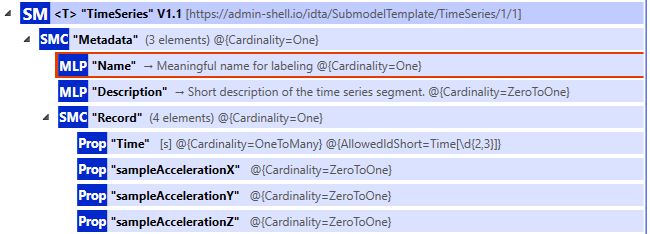 Placeholder: Metadata