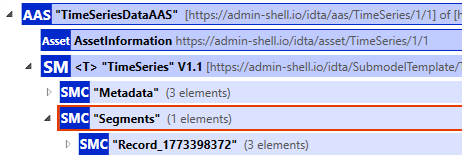 Placeholder: Overview diagram of the Segments